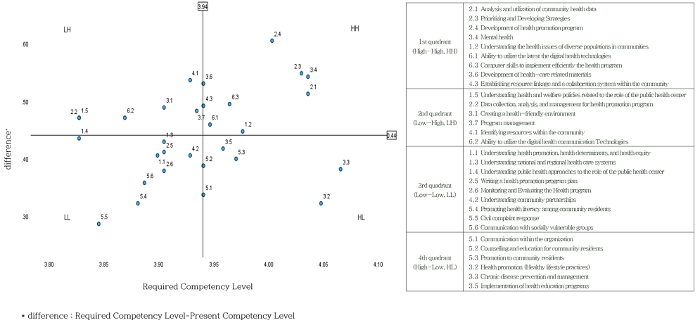 Figure 1. Figure 1.