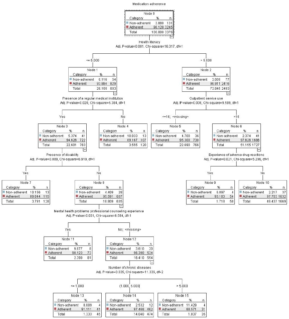 Figure 1. Figure 1.