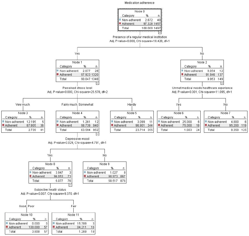 Figure 2. Figure 2.