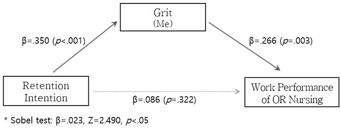 Figure 1. Figure 1.