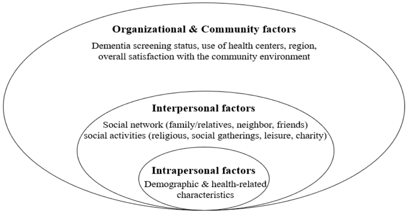 Figure 1. Figure 1.