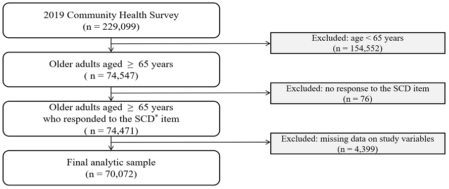 Figure 2. Figure 2.